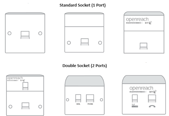 Different Sockets