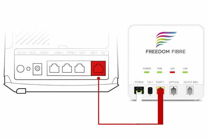 Freedom_Fibre_to_PORT1_connection