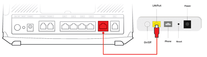 Router and OFNL Modem